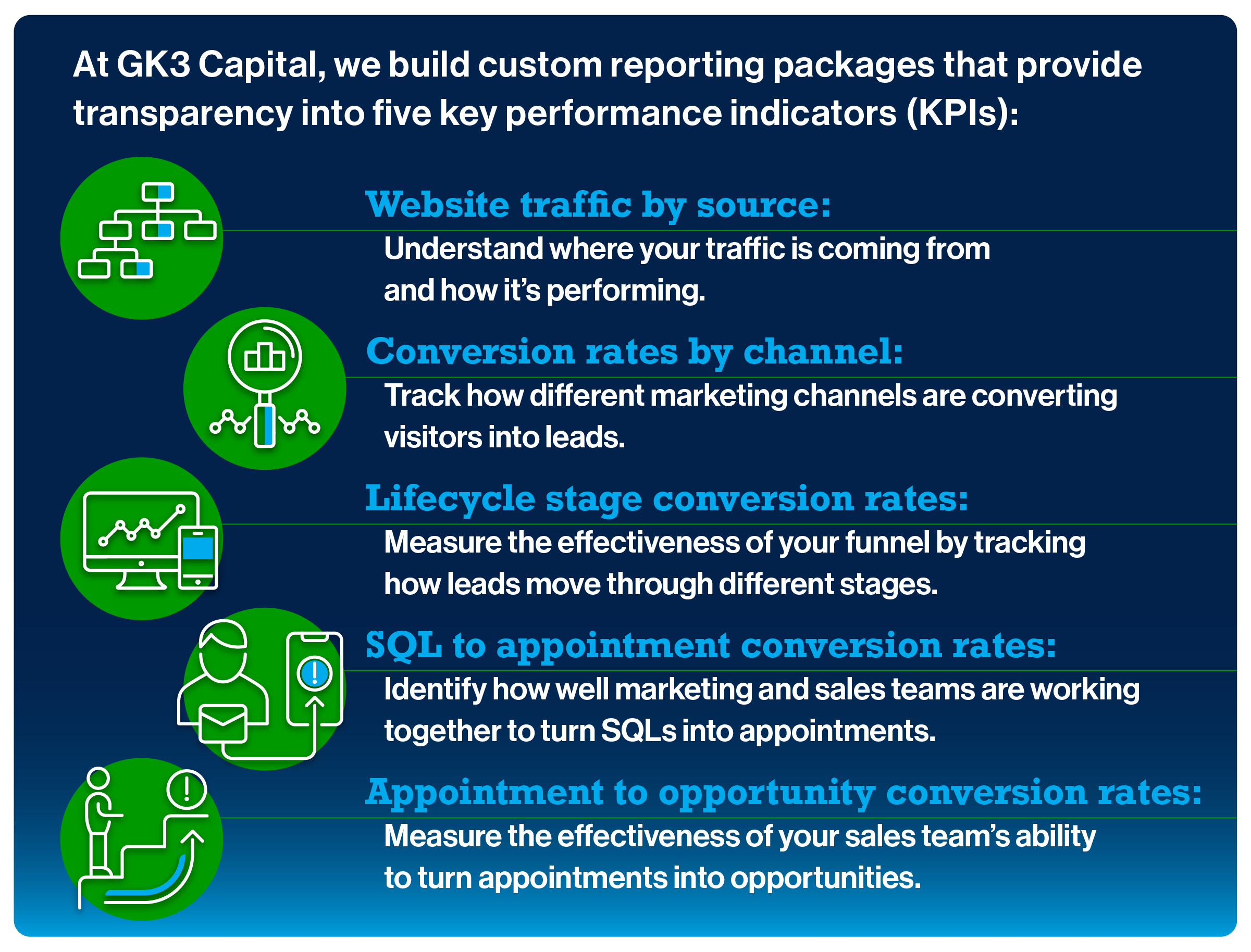 41490 GK3 Blog - _GK3 Hubspot Implementation Playbook_ Blog graphic 2