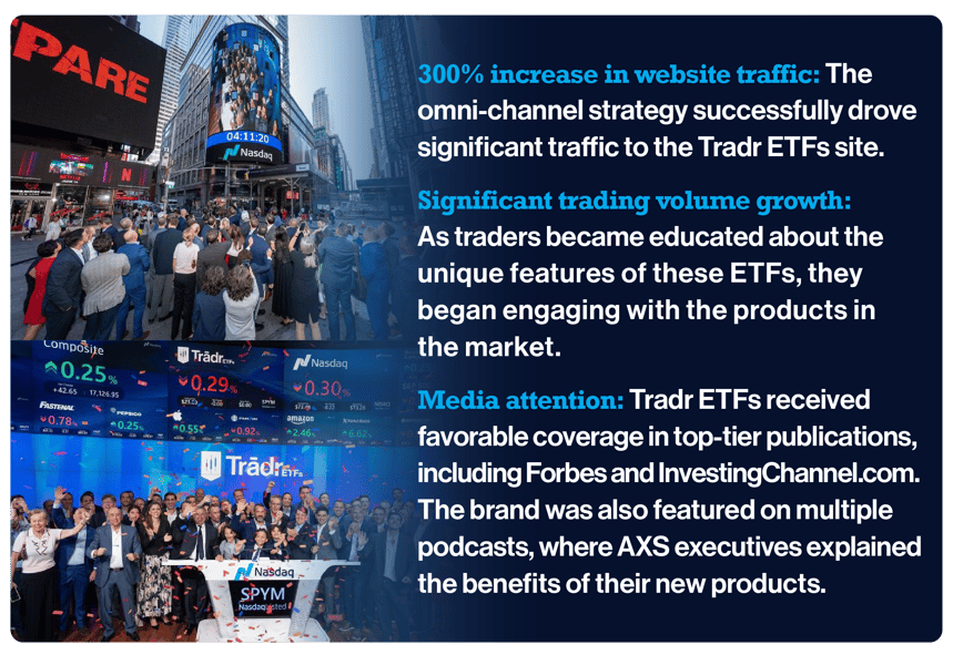 43426 GK3 Blog - _How Trader ETFs Launched a Brand in 45 Days and Captured the Trader Market_ blog graphic 4