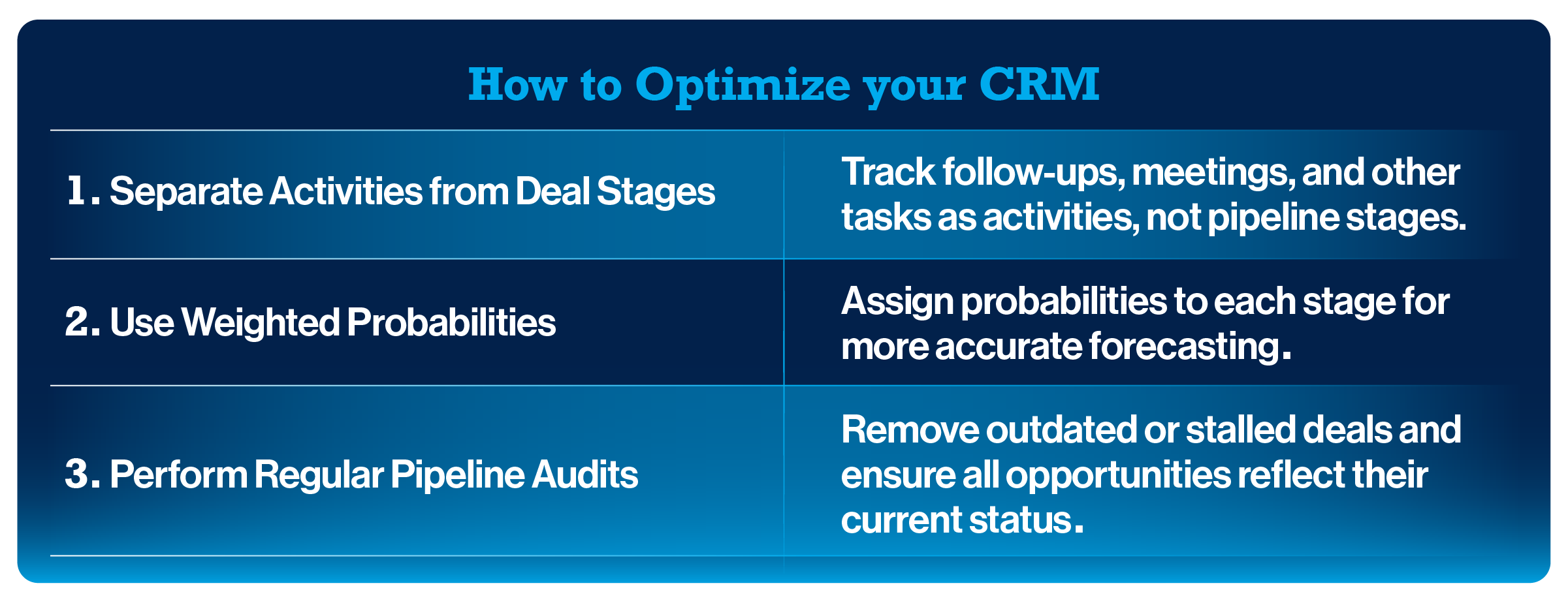 45872 GK3 _Blog - How to Build a Sales Pipeline That Salespeople Will Actually Love to Use_ Graphic 2-1