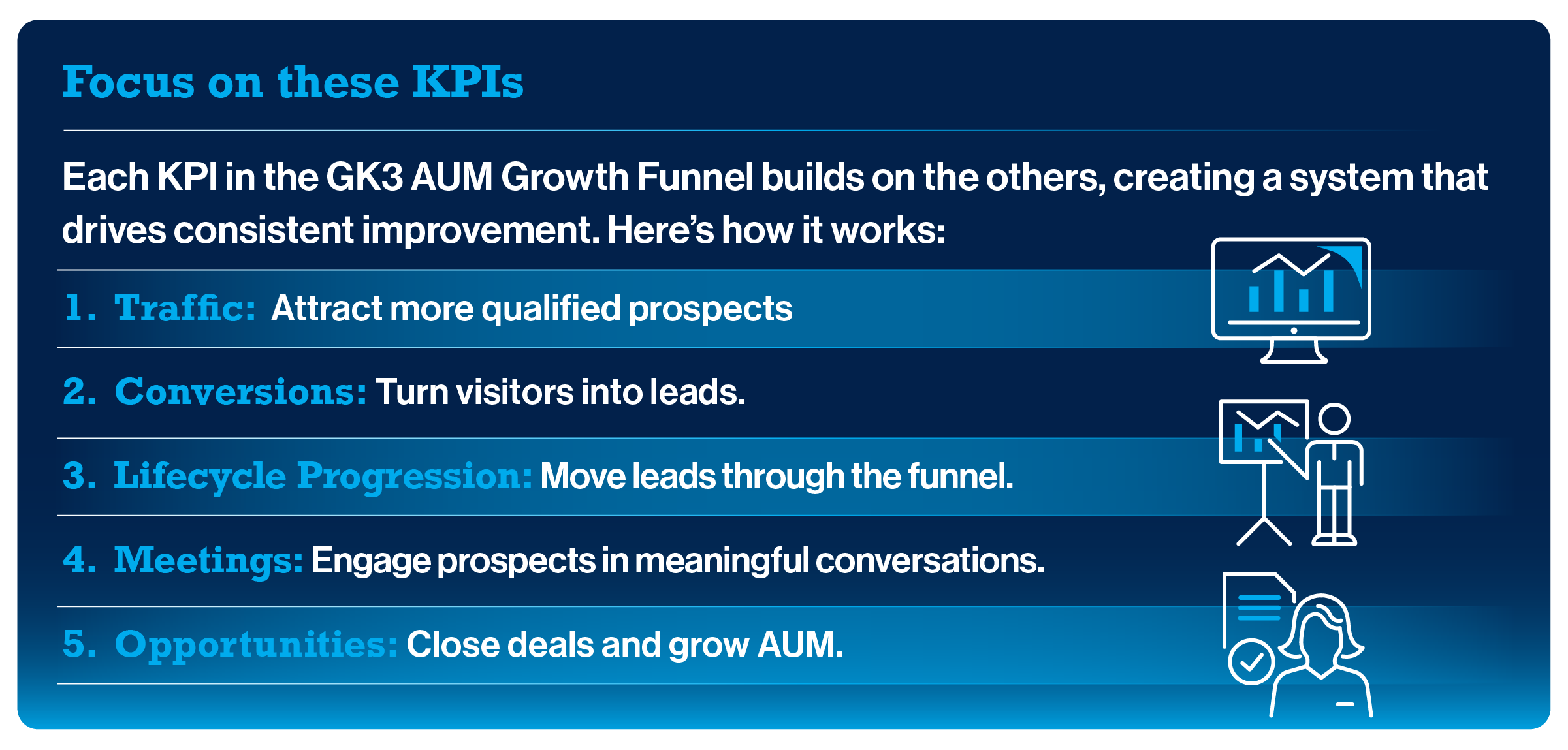 46936 Blog _What KPIs Should Firms Focus on to Grow AUM in a Digital World_ Graphic 2