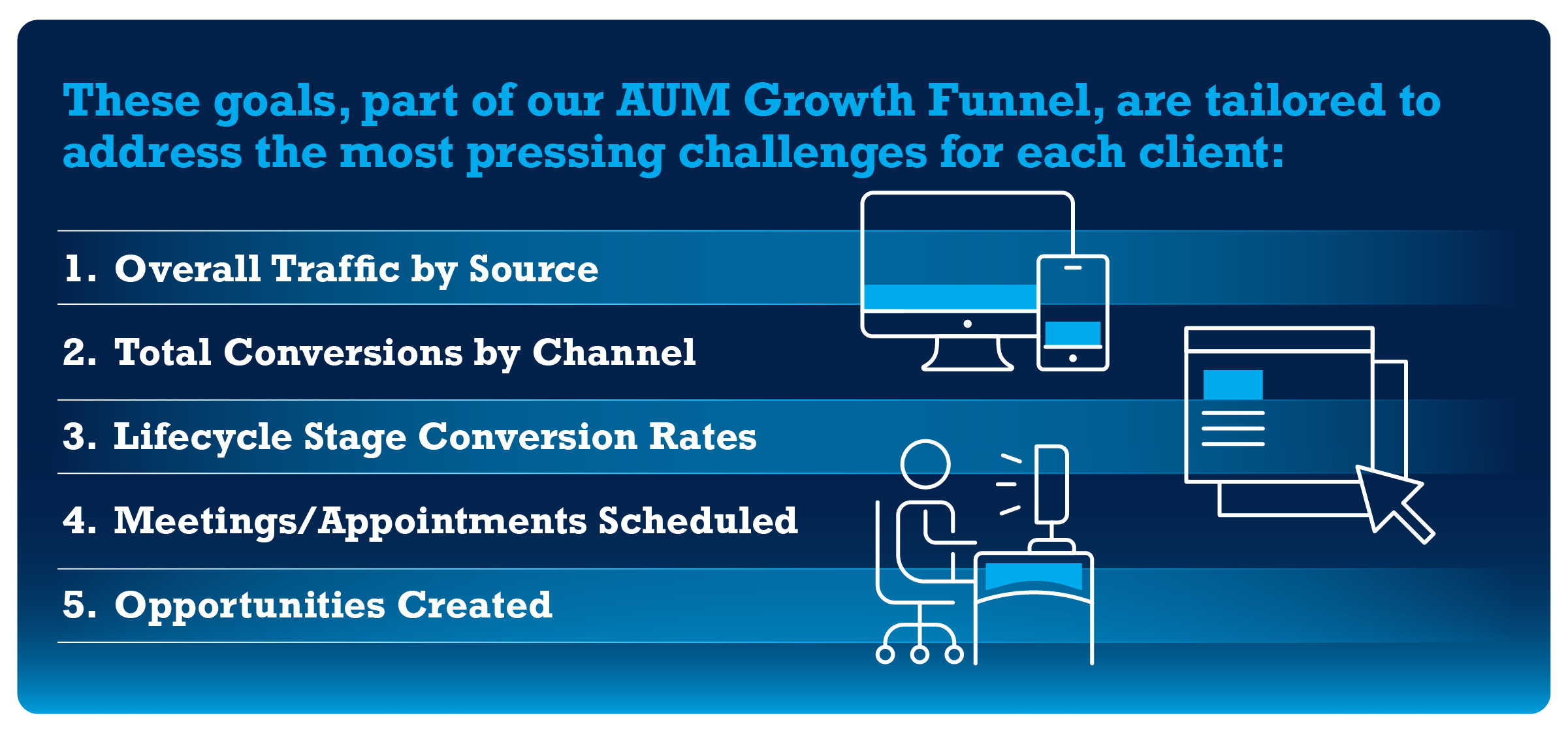 46950 Blog How SMART Goals Drive AUM Growth and Deliverables at GK3 Capital graphic 1