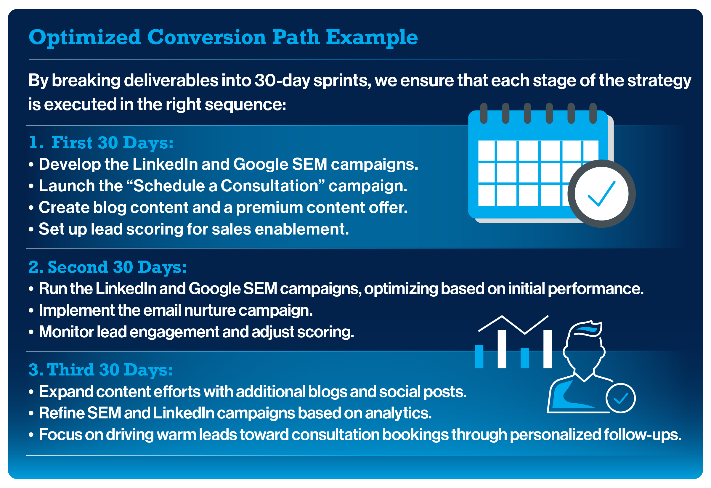 46950 Blog How SMART Goals Drive AUM Growth and Deliverables at GK3 Capital graphic 2