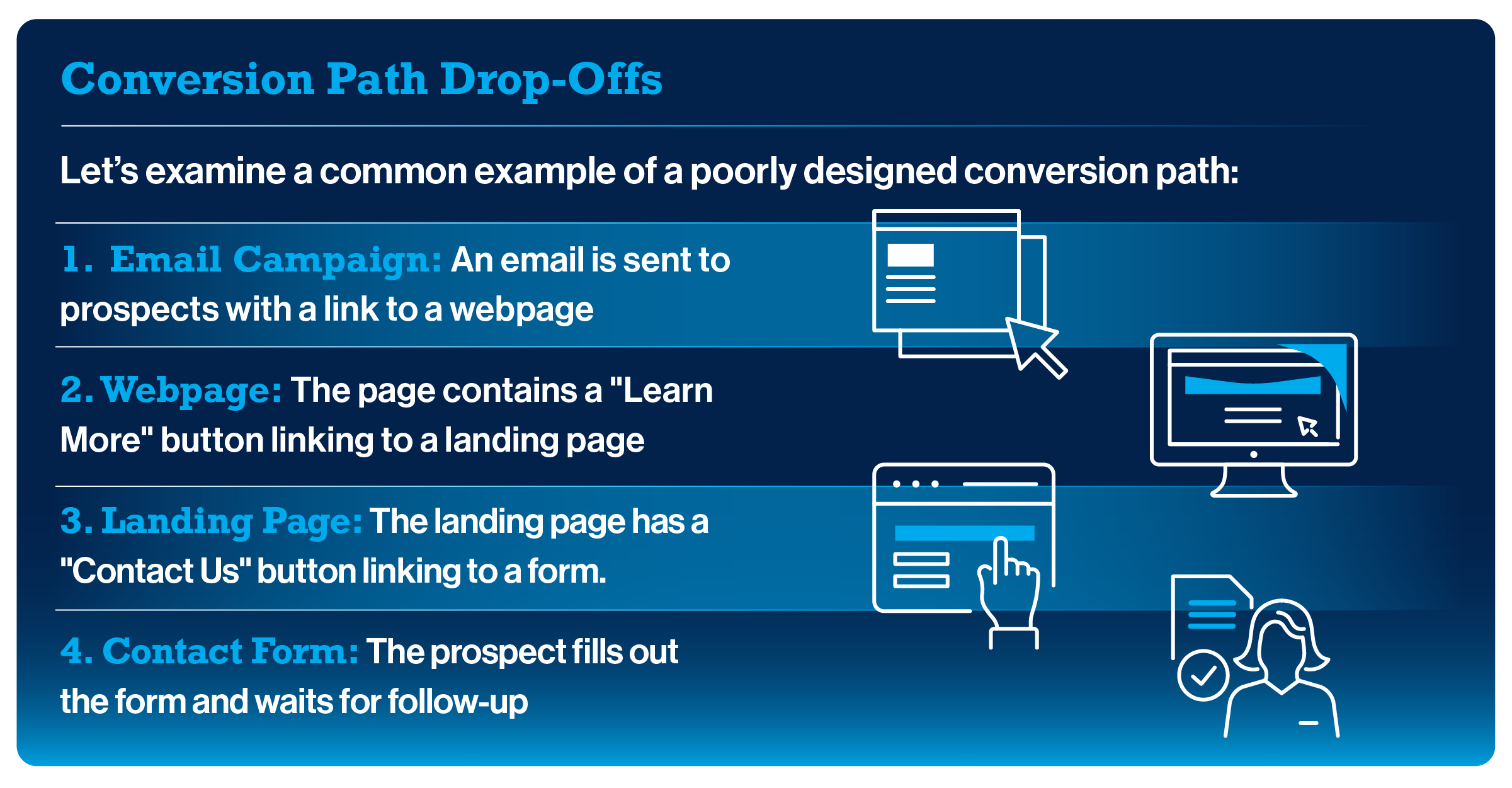 46951 Blog _Understanding Conversion Paths A Guide for Financial Services Marketers to Maximize Campaign Effectiveness_ Graphic 1