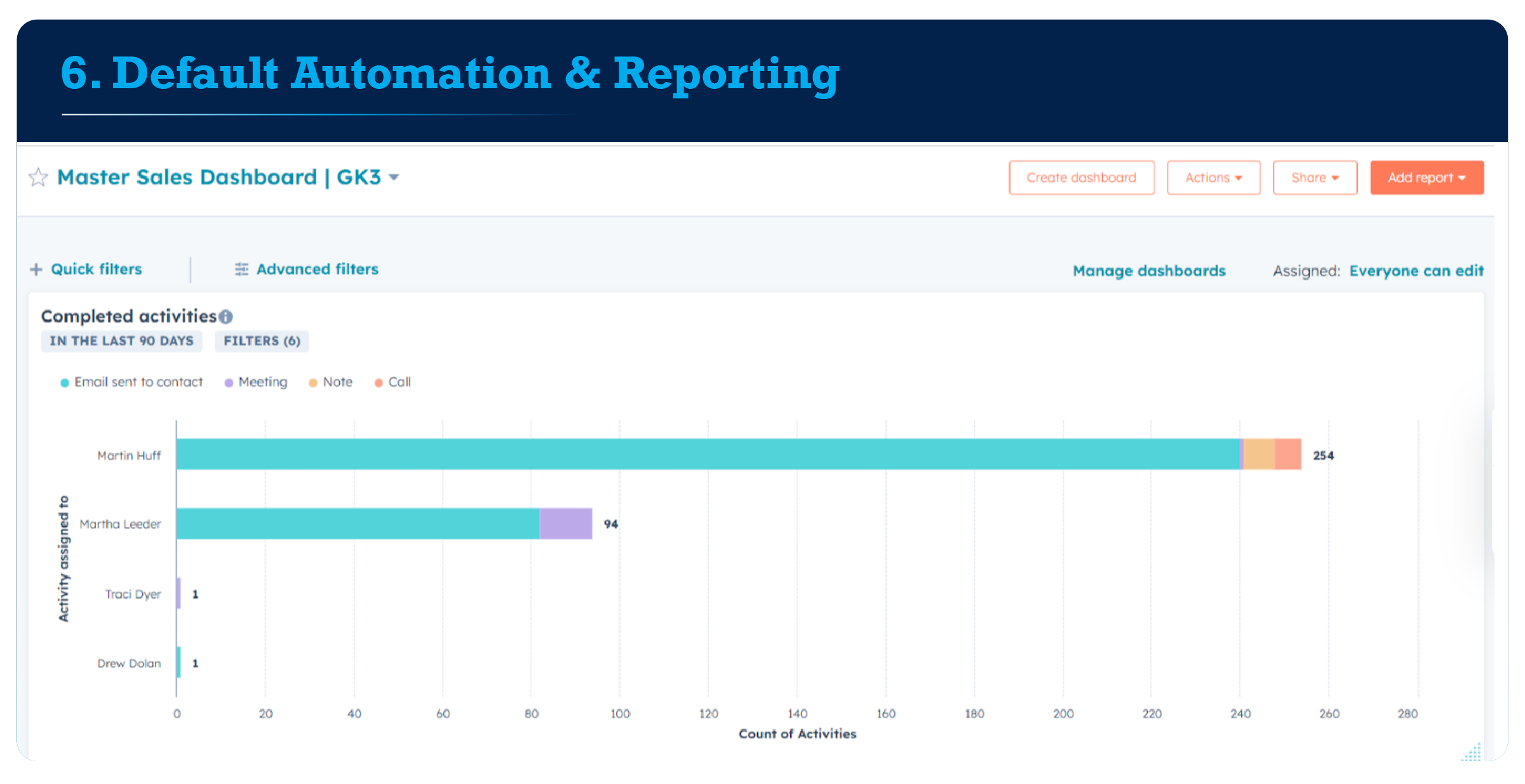 48367 GK3 Blog- The Ultimate Guide to setting up a HubSpot Account Graphic 6