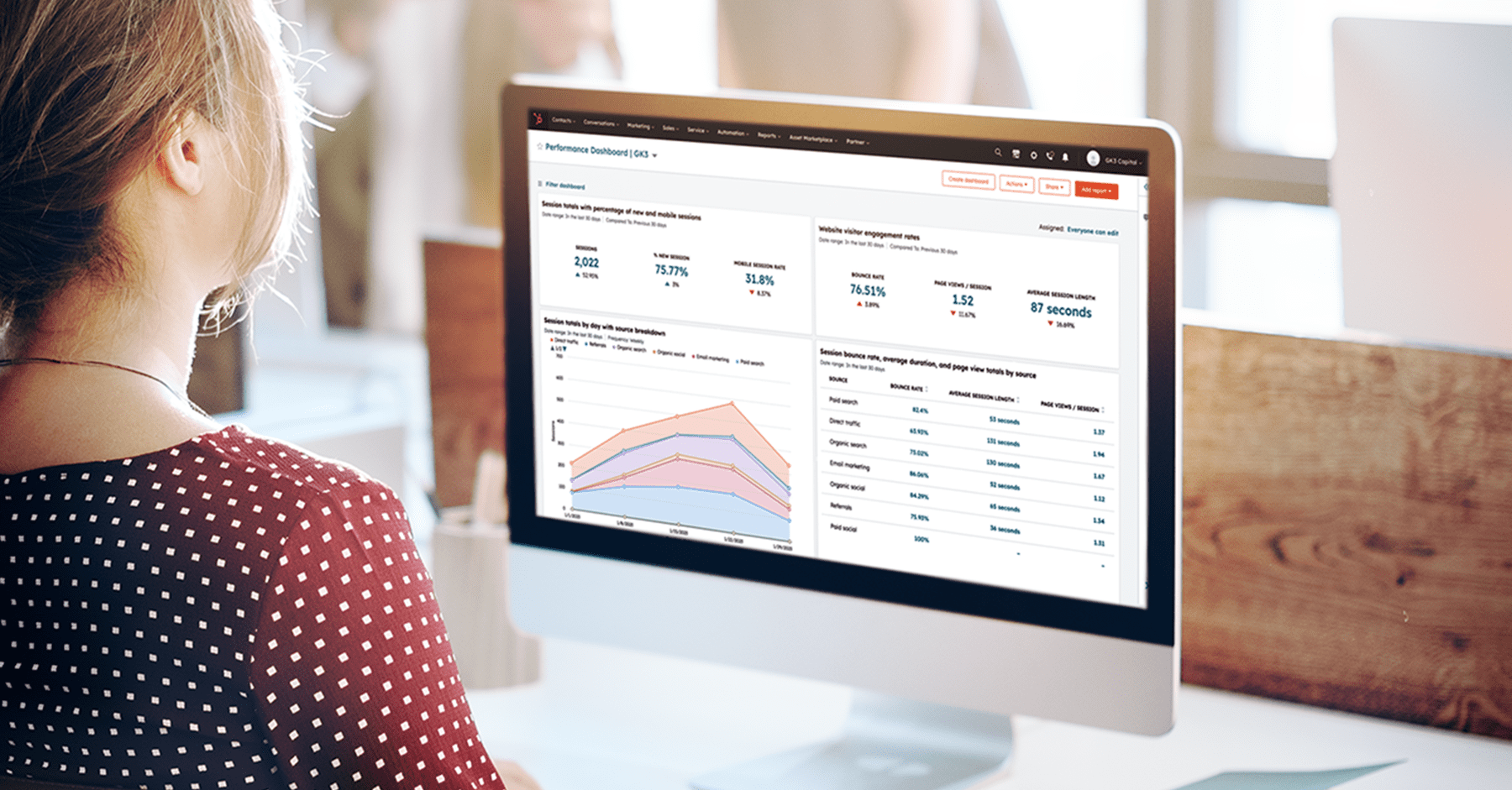 Measuring The Success Of Your Landing Pages in HubSpot