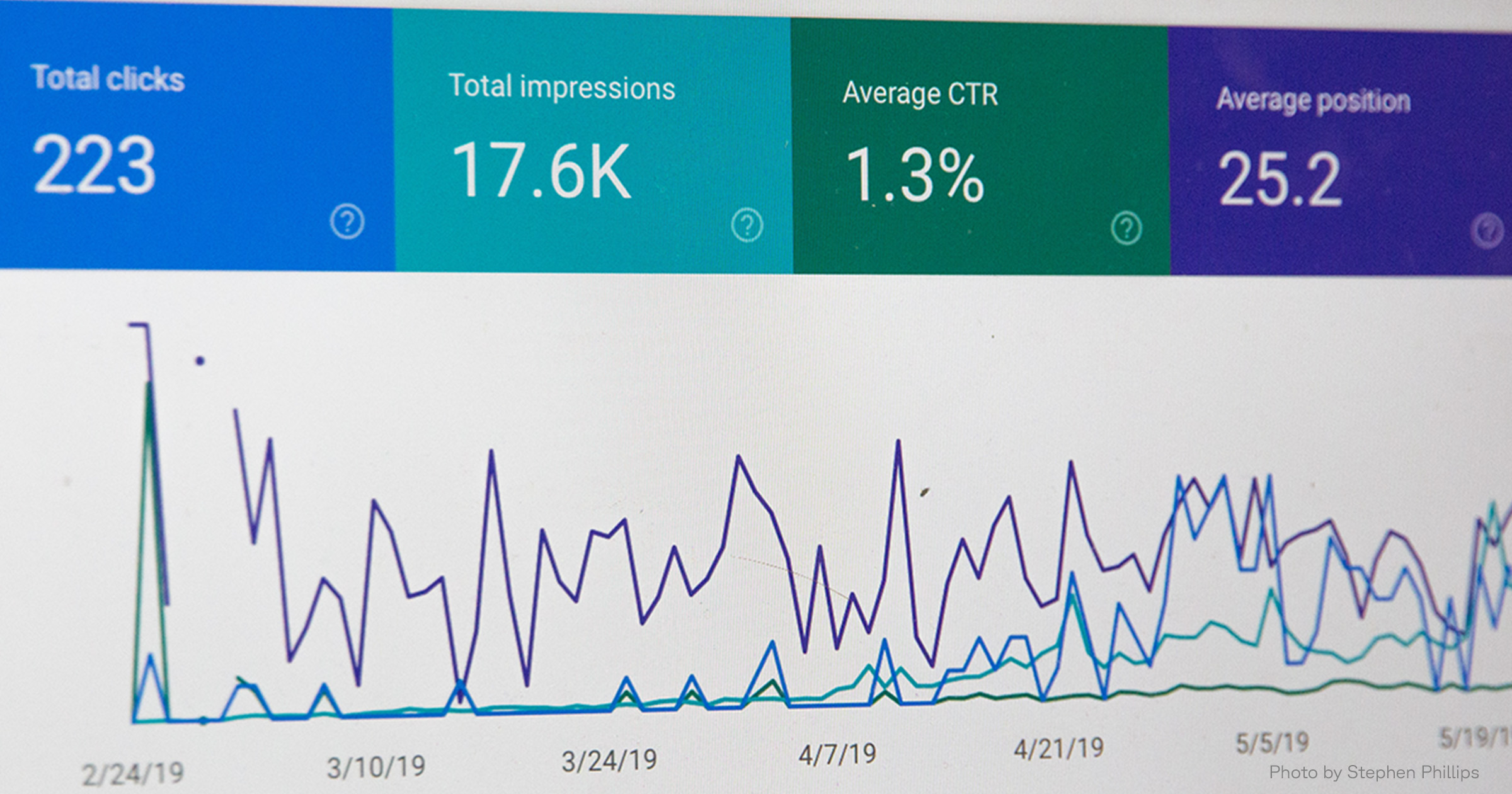 Website Projects Feel Less Daunting with Growth Driven Design